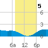 Rollover Pass tide chart for Friday, November 5, 2021