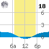 Rollover Pass tide chart for Saturday, December 18, 2021