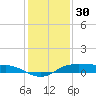 Rollover Pass tide chart for Thursday, December 30, 2021