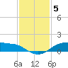 Rollover Pass tide chart for Sunday, December 5, 2021
