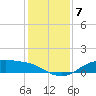 Rollover Pass tide chart for Tuesday, December 7, 2021