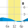 Rollover Pass tide chart for Wednesday, December 8, 2021