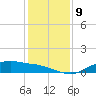 Rollover Pass tide chart for Thursday, December 9, 2021