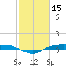 Rollover Pass tide chart for Saturday, January 15, 2022