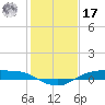 Rollover Pass tide chart for Monday, January 17, 2022