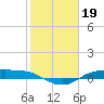 Rollover Pass tide chart for Wednesday, January 19, 2022