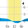 Rollover Pass tide chart for Tuesday, January 4, 2022
