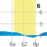 Rollover Pass tide chart for Thursday, January 6, 2022