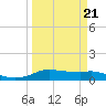 Rollover Pass tide chart for Monday, March 21, 2022