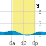Rollover Pass tide chart for Thursday, March 3, 2022