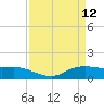 Rollover Pass tide chart for Tuesday, April 12, 2022