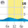 Rollover Pass tide chart for Saturday, April 16, 2022