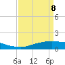 Rollover Pass tide chart for Friday, April 8, 2022