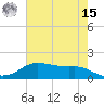 Rollover Pass tide chart for Sunday, May 15, 2022