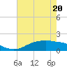 Rollover Pass tide chart for Friday, May 20, 2022