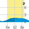 Rollover Pass tide chart for Monday, May 2, 2022