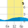 Rollover Pass tide chart for Thursday, May 5, 2022