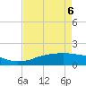 Rollover Pass tide chart for Friday, May 6, 2022