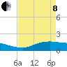 Rollover Pass tide chart for Sunday, May 8, 2022