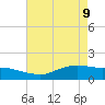 Rollover Pass tide chart for Monday, May 9, 2022