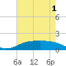 Rollover Pass tide chart for Wednesday, June 1, 2022