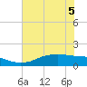 Rollover Pass tide chart for Sunday, June 5, 2022