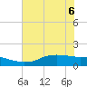 Rollover Pass tide chart for Monday, June 6, 2022
