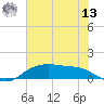 Rollover Pass tide chart for Wednesday, July 13, 2022