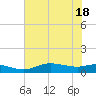 Rollover Pass tide chart for Monday, July 18, 2022
