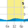 Rollover Pass tide chart for Tuesday, July 5, 2022