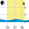 Rollover Pass tide chart for Wednesday, July 6, 2022