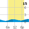 Rollover Pass tide chart for Monday, August 15, 2022