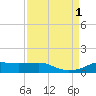 Rollover Pass tide chart for Thursday, September 1, 2022