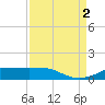 Rollover Pass tide chart for Friday, September 2, 2022