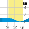 Rollover Pass tide chart for Friday, September 30, 2022