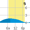 Rollover Pass tide chart for Monday, September 5, 2022