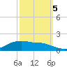 Rollover Pass tide chart for Wednesday, October 5, 2022