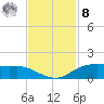Rollover Pass tide chart for Tuesday, November 8, 2022