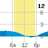 Rollover Pass tide chart for Monday, December 12, 2022