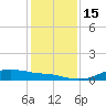 Rollover Pass tide chart for Thursday, December 15, 2022