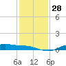 Rollover Pass tide chart for Wednesday, December 28, 2022