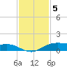 Rollover Pass tide chart for Monday, December 5, 2022