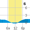 Rollover Pass tide chart for Tuesday, December 6, 2022