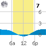 Rollover Pass tide chart for Wednesday, December 7, 2022