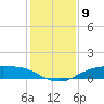 Rollover Pass tide chart for Friday, December 9, 2022