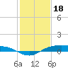 Rollover Pass tide chart for Wednesday, January 18, 2023