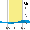 Rollover Pass tide chart for Monday, January 30, 2023