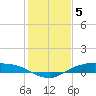 Rollover Pass tide chart for Thursday, January 5, 2023