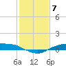 Rollover Pass tide chart for Saturday, January 7, 2023