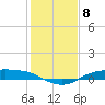 Rollover Pass tide chart for Sunday, January 8, 2023